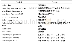 《表1 用于编制中国TPU指数的相关中文关键词表(附英文译本)》
