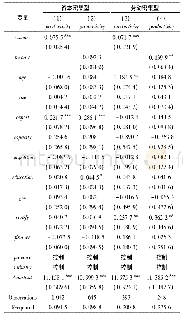 表6 行业分析：信息共享能提升企业生产率吗——来自中国制造业企业调查数据的证据