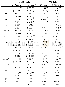 《表6 迁移对第三维度产业升级的影响:资源配置效率改进》