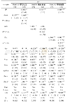 《表8 资源配置机制影响企业竞争力的回归结果》