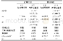 表6 安慰剂检验和两期DID估计