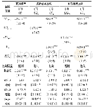 《表6 总体环境税对产能利用率影响的稳健性检验结果》