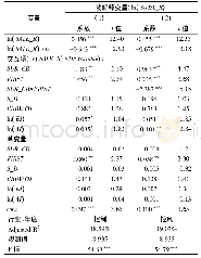 《表4 敏感性测试———董事会-CEO姓氏关系与费用粘性》