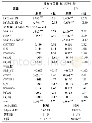 表5 敏感性测试———控制同乡关系