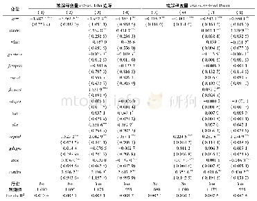 表3 政企关系重构与企业产能利用率:基准回归