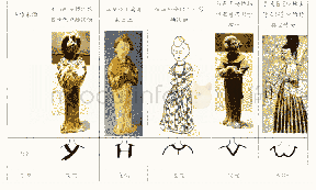 表2 半臂领型：唐代汉族女性服饰衣领造型研究