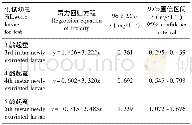 《表1 杀虫剂啶虫脒对家蚕3~5龄幼虫的毒力回归方程和致死中浓度》