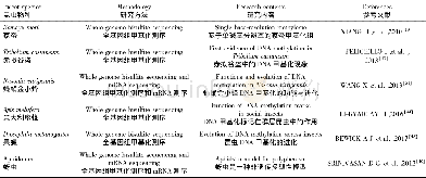 《Table 2 The methodology and research contents of DNA methylation in insects表2昆虫DNA甲基化的研究方法及研究内容》