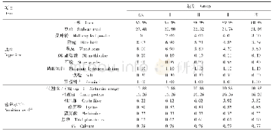 表1 各试验组饲粮组成和营养水平（风干基础）