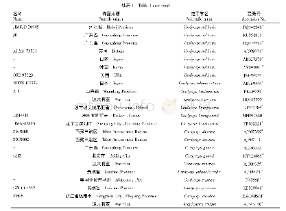 表1 骨料的组成配比：蛹虫草菌株的ITS序列及系统发育分析