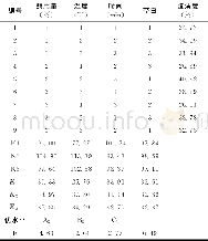 《表2 正交试验L9 (33) 结果Table 2 Results of L9 (33) orthogonal experiment》