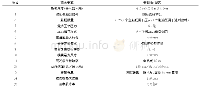 《表1 主要技术参数：基于PLC的全自动茶叶压饼机械的设计与试验》