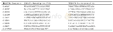 《表1 引物序列：茶树SRO基因家族的鉴定及表达分析》
