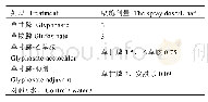 《表1 试验小区内药剂喷施剂量》