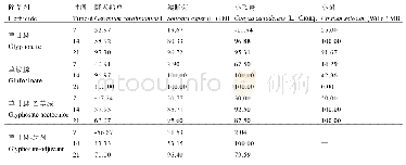 《表4 不同药剂对茶园杂草的防效》