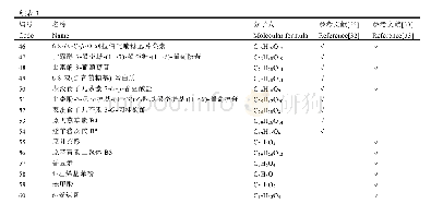 表3 六堡茶中鉴定出的非挥发性化学物质