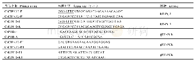 表1 RT-PCR和q RT-PCR引物