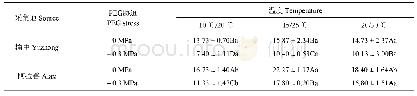 《表4 光照条件下不同温度和PEG胁迫对两种醉马草胚芽生长的影响》