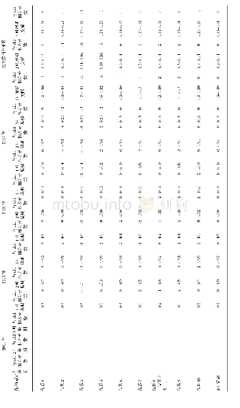 表1 各参试品种（系）春茶萌发期观测比较