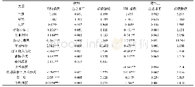 《表4 茶农参与意愿参数估计结果》