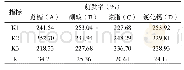 表5 混凝土压应力验算：茶树花粉悬浊液组分的筛选及优化