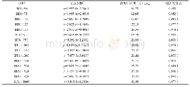 《表4 三种微生物对扁刺蛾幼虫毒力》