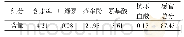 《表1 茶样主要理化指标（%）》