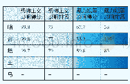 《表3 中亚五国恐怖主义及暴力犯罪影响得分》