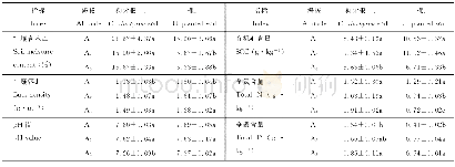 《表2 消落带不同海拔土壤的理化性质 (平均值±标准误) Table 2 Soil physiochemical characters of different altitude (means±SE)
