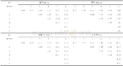 《表4 不同季节各样点纤毛虫物种相似性Table 4 Similarity of species of ciliate in different season in each site》