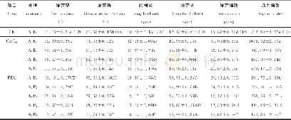 《表2 单一胁迫对燕麦种子萌发参数的影响Table 2 Effects of single stress on oat seed germination》