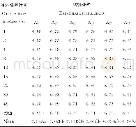 《表6 不同试验处理苜蓿干草的培养液pH值Table 6 The culture medium pH of alfalfa hay in different experimental treatmen