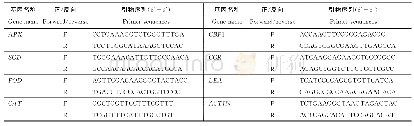 《表1 试验中所用基因及其引物序列》