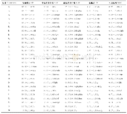 《表4 头茬草初花期不同混播处理青贮营养指标变化》