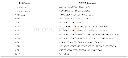 《表1 实验所需引物：sikFBA4基因启动子的克隆及低温表达模式分析》