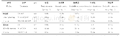 《表3 翻压接种根瘤菌的苕子对植烟土壤理化性状的影响》