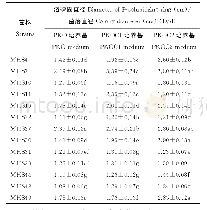 《表2 部分溶磷菌平板初筛结果》