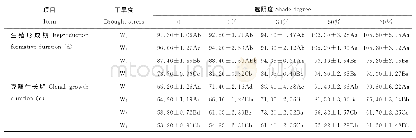 《表1 遮阴和干旱对生长期的影响》