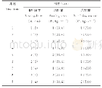 表1 L934正交试验设计