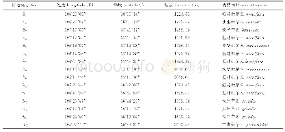 表1 各观测样点概况：宁夏草原针茅属植物群落物种多样性和生产力格局及影响因素研究