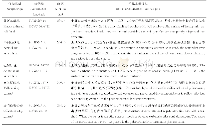 《表1 青土湖不同地理位置白刺灌丛沙堆群落土壤结构特征》