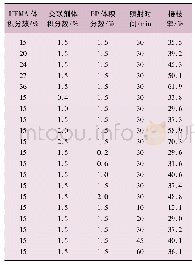 《表1 接枝液组成和照射时间对HEMA-SMS聚丙烯非织造布试样接枝率的影响》