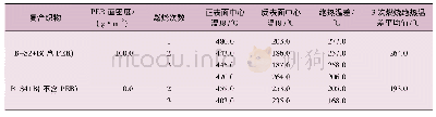 表6 不含PER和含PER的复合织物在稳定传热阶段正、反表面中心的平均温度和绝热温差