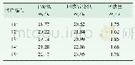 《表5 常规全棉脱脂漂白水刺布回渗量测试数据》