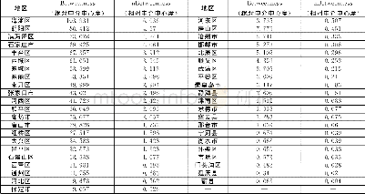 《表1 京津冀43个节点市 (区) 的中介中心度 (2016年)》