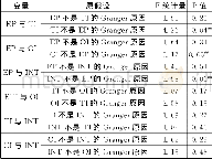 《表1 Granger因果检验结果》