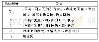 《表2 (1) 式相关指标含义》