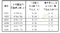 《表4 2011-2016年乡村医生和卫生员人数与农村人口数对比》