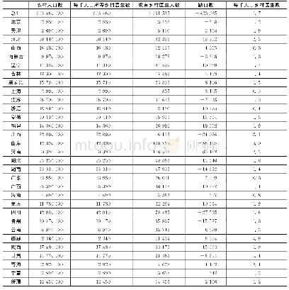 《表5 2015年各地乡村医生缺口数》