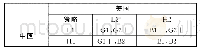 《表1 中美之间直接投资限制的博弈模型》